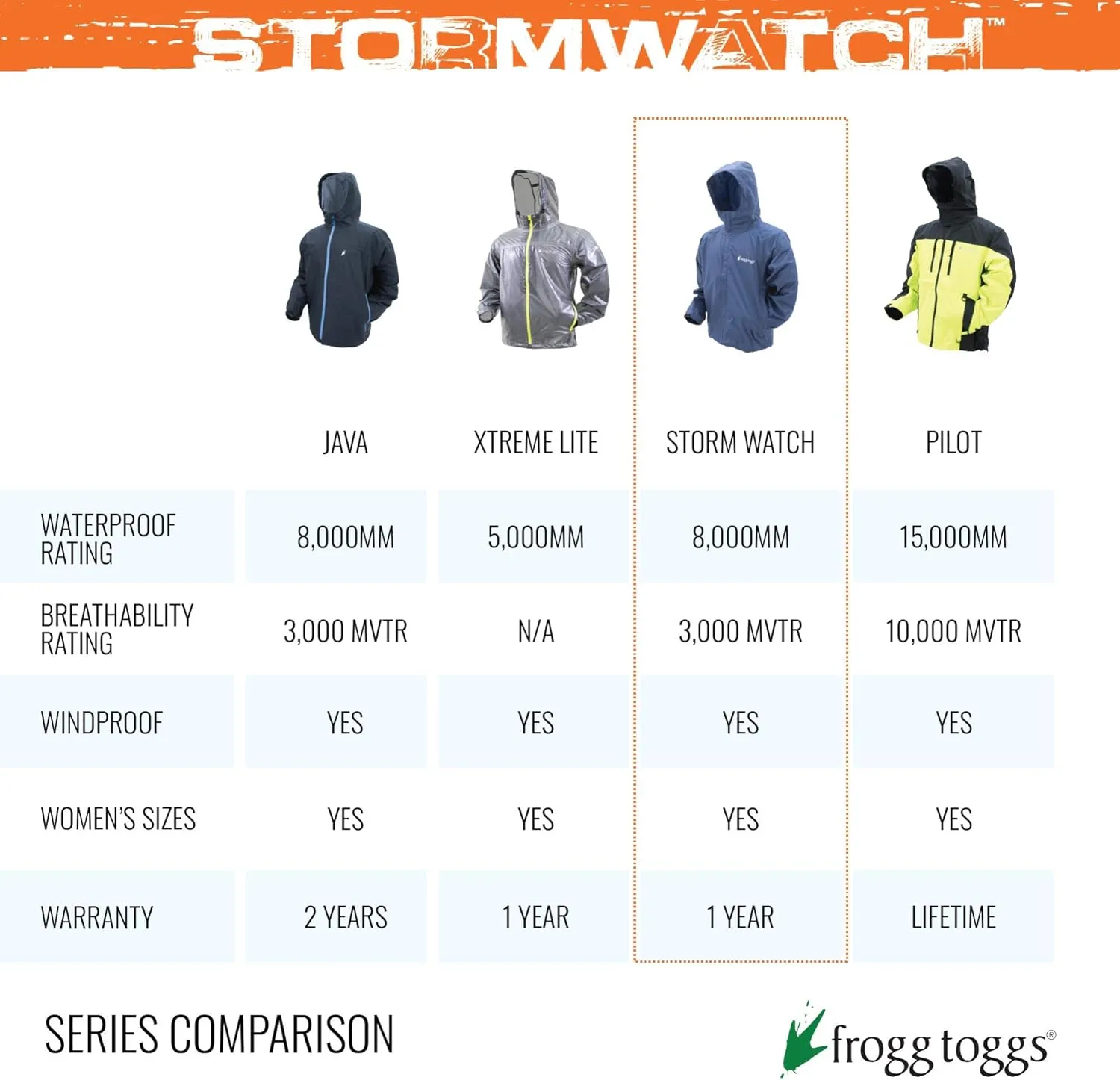 FROGG TOGGS Men's Stormwatch Waterproof Rain Jacket
